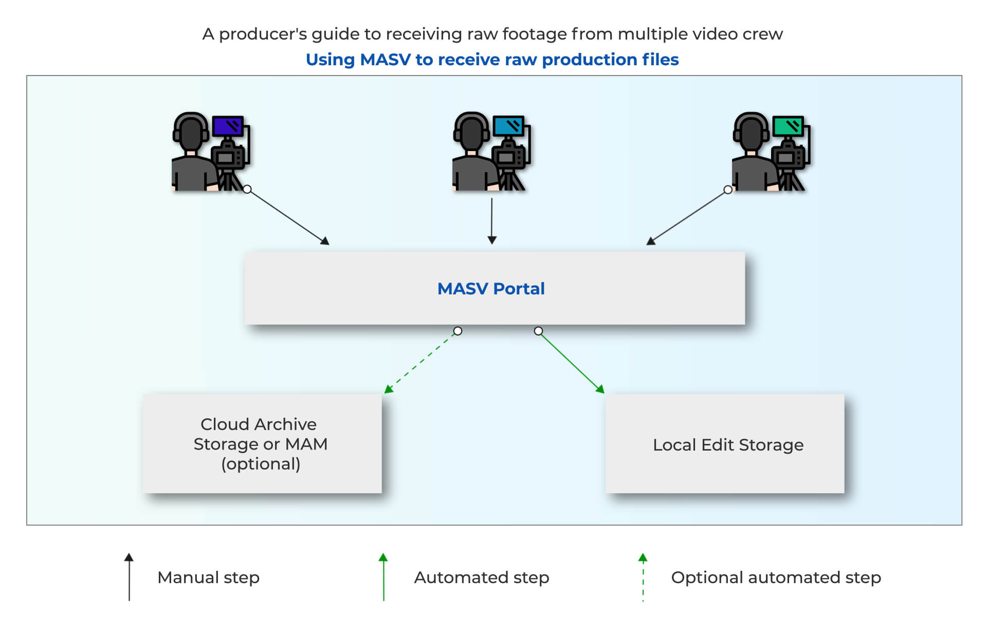 Cloud Integrations Cloud Integrations
