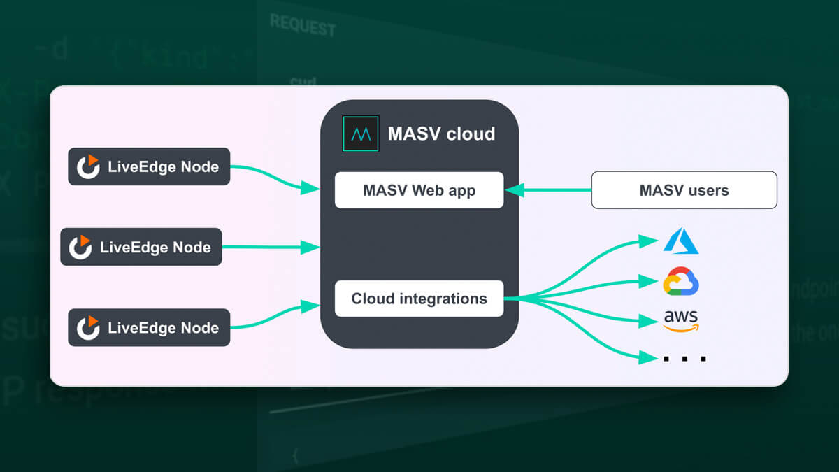 masv-videon-bridge-digital-workflow MASV can be used as a file upload solution for camera-to-cloud workflows