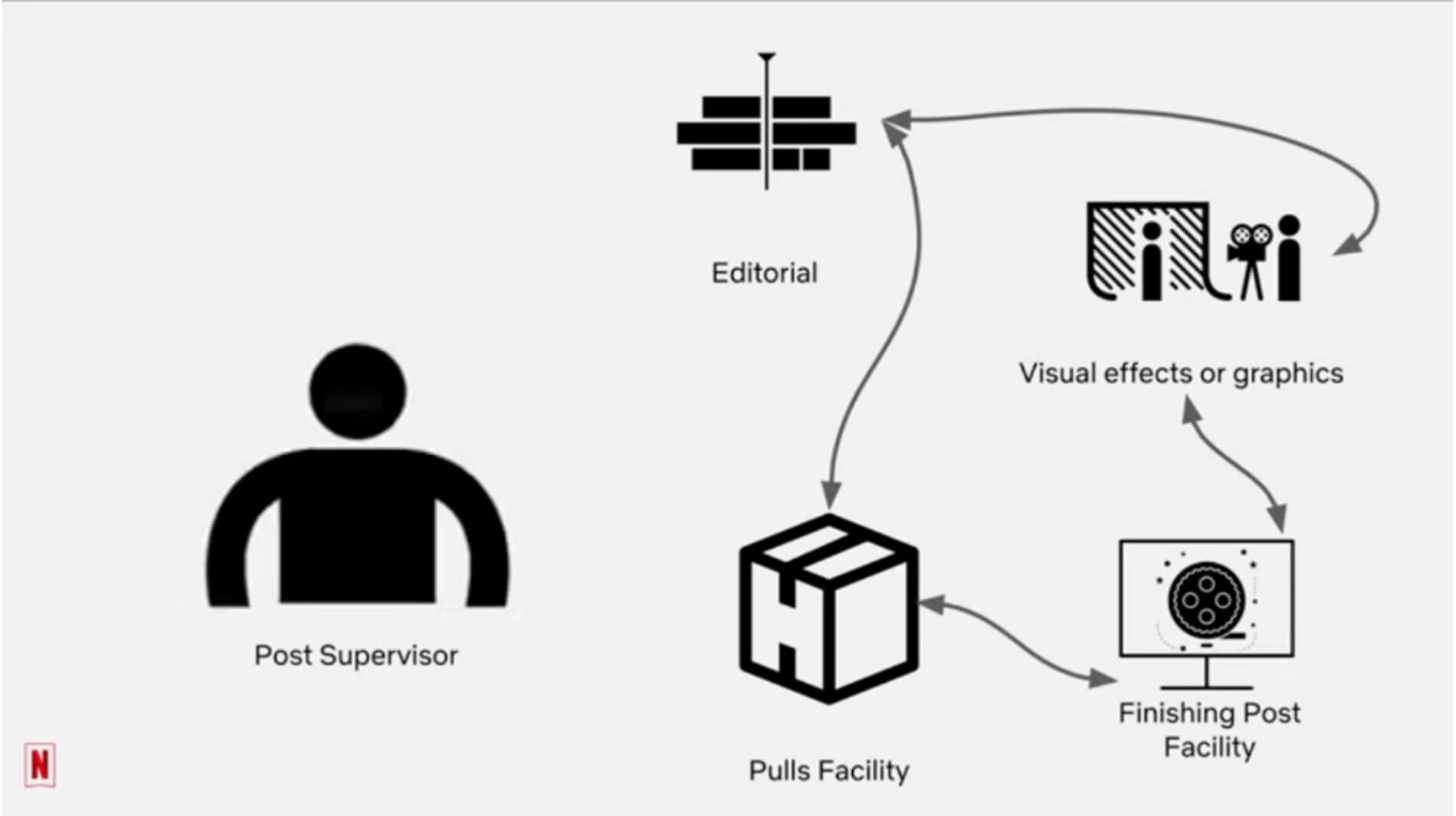 the VFX Roundtrip workflow the VFX Roundtrip workflow