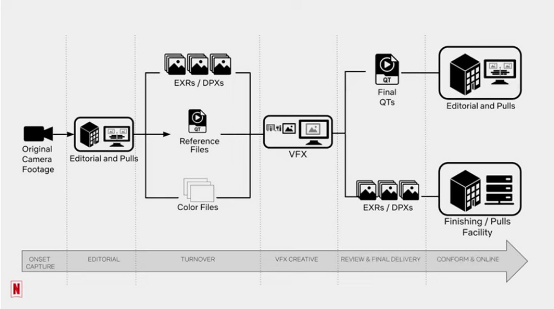 VFX Roundtrip Workflow VFX Roundtrip Workflow