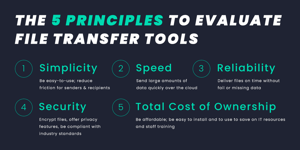 5-principles-main-graphic The five principles of large file transfer tools