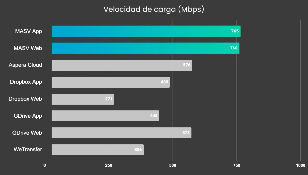 MASV-tabla-velocidad-2023 Gráfico de una prueba de velocidad MASV