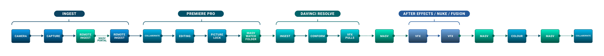 Flow_Diagram Placeholder image