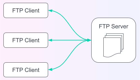 FTP-Server FTP Server
