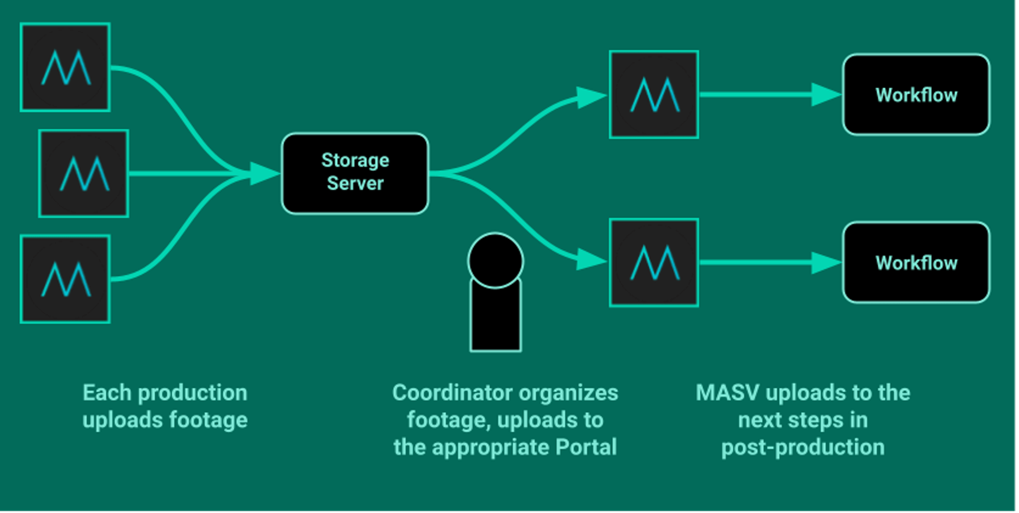 IngestMultipleWorkflows Placeholder image