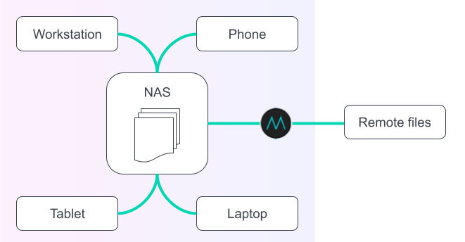 MASV Desktop MASV Desktop App