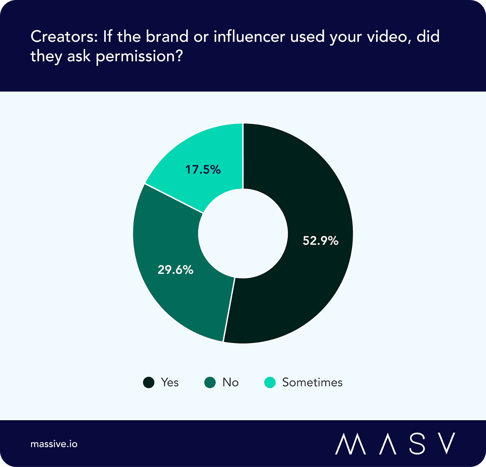 MASV UGC 2024 Survey pasted image 0 1
