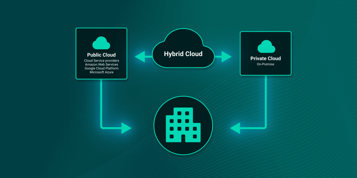 What is Hybrid Cloud_ The Benefits of Hybrid Cloud For Media Workflows diagram Hybrid cloud workflow diagram